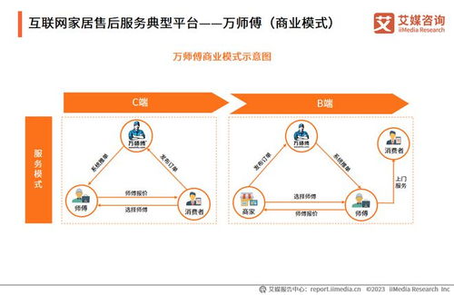構(gòu)建大家居生態(tài)，萬師傅以互聯(lián)網(wǎng)信息服務(wù)推動(dòng)家居服務(wù)行業(yè)標(biāo)準(zhǔn)化建設(shè)